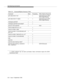 Page 211Call Vectoring Commands
A-4Issue  4 Septemb er 1994 
1. If G3V4 software has not b een purchased, these commands require the G3V4
maintenance load.
goto step/vector if anix x G3V4 Enhanced; G3V4 
ANI/II-Digits Routing
goto step/vector if ii-digitsx x G3V4 Enhanced; G3V4 
ANI/II-Digits Routing
messaging split/skillxx
messaging split/skill active/latest1xx
queue-to main split/skillxACD
route-to digits with cov y (n)x
route-to number if digitx
route-to number if unconditionally with 
cov y (n)1xx
route-to...