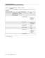 Page 215Call Vectoring Commands
A-8Issue  4 Septemb er 1994 
1. Even numbers only.
EAS only
check-backup skill______ p r i __ ifrolling-asa ______
(0-149 [G3vs/s])
(0-199 [G3i])
(0-998 [G3r])
calls-queued 