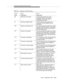 Page 329Tracking Unexp ected Vector Events
Issue  4 September 1995
D-19
90 Wait step music failed A wait-time step with music was 
accessed, but the music was not 
connected.  Music may not b e 
administered correctly.
91 Wait step ringback failed A 
wait-time step with ringback was 
accessed, but the ringback was not 
connected.
100 Redirect unanswered callThe call was sent to an agent via a vector, 
but, due to the Redirection on No Answer 
(RONA) feature, the call was redirected 
from the ringing agent.
101...