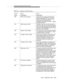 Page 331Tracking Unexp ected Vector Events
Issue  4 September 1995
D-21
220 EWT call not queued A g oto test for a call or converse data 
passing requested EWT for a call not in 
queue. In this case, the wait time was 
assumed to be infinite and the 
comparison was based on EWT > largest 
possible threshold.
221 EWT not sent to VRU The EWT “wait” time for the call was not 
sent to the VRU for a 
c onverse-on p assing 
wait
 vector step because the call was not 
queued or the splits/skills that the c all was...