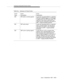 Page 333Tracking Unexp ected Vector Events
Issue  4 September 1995
D-23
563 EWT split no working ag ents A g oto test requested EWT for  a  split/skill 
that has no agents logged in or all lo g ged 
in agents are in the AUX work mode. The 
wait time in this case is assumed to be 
infinite and the comp arison was based on 
EWT > largest possible threshold.
564 EWT split locked A goto test requested EWT for  a  split/skill 
that is currently locked . The wait time is 
assumed to be infinite. The comparison 
was...