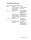 Page 342General Call Vectoring Functional Differences
Issue  4 Septemb er 1995
E-9
Non-vector-controlled splits can 
specify redirection treatment 
(such as Call Coverage, Call 
Forwarding, etc.) and 
announcement treatment.Only vector-controlled sp lits 
are available when Call 
Vectoring is active.
VDN 
Access/CapacityCOR checking is used for 
access to a VDN and for routing 
to a station.No restriction checking is used 
to access a VDN. NOTE: Both 
G2 and G3 use the Facility 
Restriction Level (FRL)...