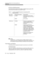 Page 350Interactions Between Call Vectoring/EAS and 
BCMS/CMS
F-4Issue  4 Septemb er 1995 
R3 CMS and BCMS Standards
The following table illustrates how R3 CMS and BCMS interp ret specific VDN 
flows for the G1/G3 versions of the DEFINITY switch:
NOTE:
(R3 CMS only):  If a call that covers to a VDN is originally a call to a 
measured (nonvector-controlled) VDN, R3 CMS records a VDN flow in for 
the coverage to the second VDN and a VDN flow out for the first VDN.
Vector Inflows and Outflows
The following section...