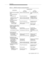 Page 367Introduction
Issue 4 Septemb er 1995
G-3
Extension with Incomp atible 
COR Goes to next step, else stop. Goes to next step, else 
stop.
Terminating Extension 
Group
- All Members Idle
- A Memb er Ac tive on TEG
- No Idle Ap p on Any 
MemberRings idle appearance
Goes to next step, else stop
1
Goes to next step, else stop1
Call delivered and is 
allowed to cover
Coverage, else busy
Coverage, else busy
Hunt Group Extension
- Idle Agent
- No Idle Agent
- Call can’t queue
- Call can queueRings idle...