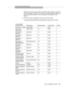 Page 394Call Vectoring/G3 EAS Option
Issue  4 September 1995
J-11
With EAS, most hunt groups tend to use EAD to allow callers to reach the 
most expert agent. However, UCD might be used if all agents assigned a 
skill are equally trained and if you want equal call distribution to the 
agents.
4. In CMS: Dictionary: Splits/Skills, assign names to the skills.
The following table illustrates the guidelines provided up to this point.
Customer/Call 
Center Needs Skill Name Skill Number UCD/ EAD COR
New polic y — West...