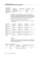 Page 395Setting Up a Call Center
J-12Issue  4 September 1995 
5. On the switch, administer the VDNs.  On the switch or in CMS: ACD 
Ad ministration, change the VDN Skill Preferences and assign up to three 
skills to each VDN. See EAS Worksheet #6: Skill Preferences Worksheet. 
Then assign a VDN Skill Preference (either 1st, 2nd, or 3rd) to each VDN 
to establish which skills are ‘‘primary,’’ ‘‘secondary,’’ or ‘‘tertiary.’’
6. On the switch or in CMS, assign a vector to each VDN.
The following tables illustrate a...