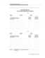 Page 400Call Vectoring/G3 EAS Option
Issue  4 September 1995
J-17
Figure J-6. EAS Worksheet #2: Current Split Operation
Worksheet
Do You Want
to Separate
Skill Set with
EAS? (Yes/No) Do You
Have Agent
Expertise?
(Yes/No) List Individually You Customer/
Caller Needs and Your Agent Skill
Sets in this SplitSplit
Tertiary
BackupSecondary
BackupPrimary
Backup
1.
2.
3.
4.
5.
6.
Do You Want
to Separate
Skill Set with
EAS? (Yes/No) Do You
Have Agent
Expertise?
(Yes/No) List Individually You Customer/
Caller Needs and...