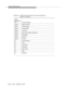 Page 428Improving Performance
M-12Issue  4 Septemb er 1995 
Table M-5. Relative Processing Cost of Vector Commands for 
Generic 3 Version 4r
relative 
performance
 cost vector command
medium adjunct routing
medium c heck-backup
medium c ollect digits 
medium c onverse 
medium g oto vector (table comparison) 
medium messaging 
medium queue-to 
medium route-to 
low announcement 
low b usy
low d isconnect
low g oto step 
low g oto vector 
low sto p
low wait-time 