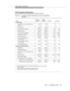 Page 431G3V4 System Parameters
Issue  4   September 1995
N-3
G3V4 System Parameters
1.The total of VDN, Station, an d Log in ID extensions cannot exceed 25,000.
2,000 for G3rV3
7,084 for G3rV3 for Simultaneous 3-way Conf. Calls
2. Measured limits depend on the CMS release used.
Table N-3. Maximum System Parameters for Call Vectoring/EAS 
for G3V4
ITEMG3vsV4 
ABP/PBPG3sV4 
ABP/PBP G3iV4 G3rV4
Call Vectoring
Max. Skills a Call Can Simultaneously
Queue toNA/3 NA/3 3 3
Priority Levels NA/4 NA/4 4 4
Recorded...