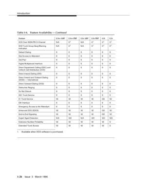 Page 101Introduction
1-26Issue  3   March 1996 
1. Available when DCS software is p urchased.
Table 1-6. Feature Availability — Continued
Feature G3vs ABP G3vs PBP G3s ABP G3s PBP G3i G3r
DCS Ove r IS DN-PRI  D-Channel N/A O
1N/A O1O1O1
DCS Trunk  Group  Busy/Warning  
IndicationN/A O1N/A O1O1O1
Default Dialing S S S S S S
Dial Ac cess to Attendant S S S S S S
Dial Plan S S S S S S
Digital Multiplexed Interface S S S S S S
Direct Department Calling (DDC) and  
Uniform Call Distribution (UCD)SSSSSS
Direct Inward...