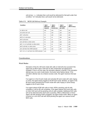 Page 1053Multiple Call Handling
Issue  3   March 1996
3-909
call arrives. Yes indicates that a call would b e delivered for that sp lit under that 
condition; no  indicates that a call would not b e delivered.
Considerations
Work Modes
Activation of the AI or MI work mode with calls on hold will only succeed if the 
agent has an MCH split or skill and an idle unrestricted call appearance 
available. If this is not the case, the activation attemp t is denied. If the activation 
attempt was via a work mode button,...