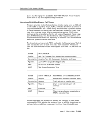 Page 1155Redirection On No Answer (RONA)
Issue  3   March 1996
3-1011
queue plus the ringing time is added to the OTHER TI ME  i tem .  Th i s  i s  th e  s a m e 
action taken for any direct agent coverage redirection.
Interactions With Other Ringing Call Timers
There are a number of other features that can time the ringing when an ACD call 
is d elivered to an agent. By design, RONA p ermits the other timers to c ontinue in 
conjunction with RONA don’t answer timing. Whichever timer expires first applies 
to...