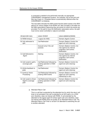 Page 1159Redirection On No Answer (RONA)
Issue  3   March 1996
3-1015
is corrected is needed to be performed manually via a p propriate 
CONVERSANT management screens  (for example, log out the port and 
then log it back in). Complete failure is automatically restored when the 
CONVERSANT re-initializes.
The next table indicates the ASAI events that the switch sends to the ASAI 
adjunct for various stages of the RONA call. Also included in the table are 
the ASAI associations (assuming they are active) for which...