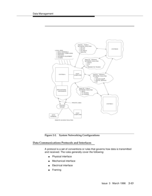 Page 119Data Management
Issue  3   March 1996
2-13
Figure 2-2. System Networking Configurations
Data Communications Protocols and Interfaces
A protocol is a set of conventions or rules that governs how data is transmitted 
and received. The rules generally cover the following:
nPhysical interface
nMechanical interface
nElectrical interface
nFraming
ANALOG - PRIVATE
NETWORK FACILITIES
EPSCS
ETN
PL
TANDEM TIE TRUNKS
DIGITAL - PRIVATE
NETWORK FACILITIES
ANALOG - PUBLIC
NETWORK FACILITIES
DIGITAL SERVICE DATAPHONE...