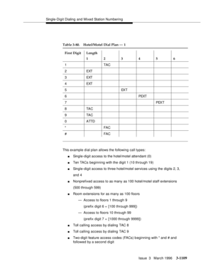 Page 1255Single-Digit Dialing and Mixed Station Numbering
Issue  3   March 1996
3-1109
This example dial plan allows the following call types:
nSingle-digit access to the hotel/motel attendant (0)
nTen TACs beginning with the digit 1 (10 through 19)
nSingle-digit access to three hotel/motel services using the digits 2, 3,
and 4
nNonprefixed access to as many as 100 hotel/motel staff extensions
(500 through 599)
nRoom extensions for as many as 100 floors
— Access to floors 1 through 9
(prefix digit 6 + [100...