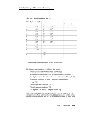 Page 1257Single-Digit Dialing and Mixed Station Numbering
Issue  3   March 1996
3-1111
This dial plan example allows the following dial access:
nSingle-digit access to the hotel/motel attendant (0)
nSingle-digit access to seven hotel services (extensions 1 through 7)
nTwo-digit access to 70 hotel/motel services (extensions 10 through 70)
nGuest room extensions for floors 1 through 7 (extensions 100 
through 799)
nToll calling access by dialing TAC 8
nToll calling access by dialing TAC 9
nTwo-digit FACs by dialing...