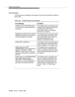 Page 1384Feature Descriptions
3-1238Issue  3   March 1996 
Error Messages
The following error messages may display on the voice terminal when VuStats is 
being used.
Table 3-86. VuStats Display Error Messages
Error Message Condition
FORMAT [xx] NOT DEFINED where 
xx is the format number assigned to 
the button.The VuStats button is pressed but the 
display format assigned to the button 
is not defined . (The “ Format 
Description”  field on the “ Disp lay 
Format”  form is blank.)
FORMAT [xx] DOES NOT ALLOW OR...