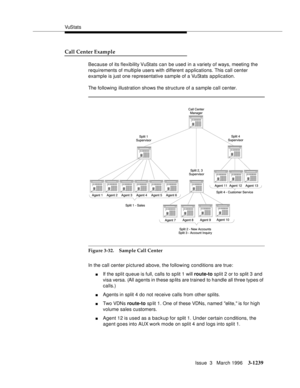 Page 1385VuS tat s
Issue  3   March 1996
3-1239
Call Center Example
Because of its flexibility VuStats can be used in a variety of ways, meeting the 
requirements of multiple users with different a p plications. This call center 
example is just one representative sample of a VuStats a p plication.
The following illustration shows the structure of a sample call center.
Figure 3-32. Sample Call Center
In the call center pictured above, the following conditions are true:
nIf the split queue is full, calls to split...