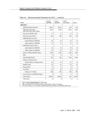 Page 1425System Hardware and Software Capacity Limits
Issue  3   March 1996
A-15
1. AAR is not an optional feature in G3sV2 ABP.
2. ARS is available in G3s if the Automatic Route Selection Op tion is selected.
3. This is the number of 12 character inserted-digit-strings available for AAR/ARS  preferences.
Table A-1. Maximum System Parameters for G3V1 — continued
ITEMG3vsV1 
ABP/PBPG3sV1 
ABP/PBPG3iV1/ 
G3i-Global G3rV1
ARS/AAR
1, 2
AAR/ARS Patterns (Shared) NA/40 NA/40 254 640
ARS/AAR  Table Entries
(NPA, NXX,...