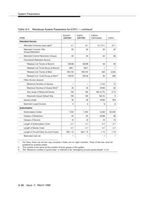 Page 1426System Parameters
A-16Issue  3   Marc h 1996 
1. For G3vs, there c an be four d ay consoles if there are no night consoles. Three of the four must be
powered  by auxiliary power.
2. This number is the same as the number of trunk groups in the system.
3. The ‘‘Maximum number of queue slots’’ is referred to as ‘‘emergency ac cess queue length’’ in G1.
Table A-1. Maximum System Parameters for G3V1 — continued
ITEMG3vsV1 
ABP/PBPG3sV1 
ABP/PBPG3iV1/ 
G3i-Global G3rV1
Attendant Service
Attendant Consoles...