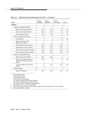 Page 1428System Parameters
A-18Issue  3   Marc h 1996 
1. 43 for G3rV3 for MCC
164 for G3rV 3 f or SCC
41 for G3rV3 for Small
44 for G3rV3 for Port Networks
3 f or G3rV 3 f or S wit c h  Nod e Carriers (Simplex)
6 f or G3rV 3 f or S wit c h  Nod e Carriers (Duplex)
41 for G3rV3 for DS1 Converter Complex (Simplex)
2. The EPNs in G3r can be DS1-remote EPNs.
3. Small systems refer to the two-carrier cabinet systems that are no longer sold to new customers.
4. MCC includes Medium Cabinet.
Table A-1. Maximum System...