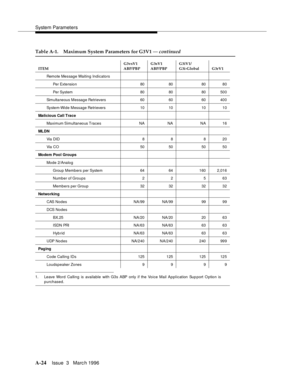 Page 1434System Parameters
A-24Issue  3   Marc h 1996 
1. Leave Word Calling is available with G3s ABP only if the Voice Mail Application Sup port O ption is
purchased.
Remote Message Waiting Indicators
Per Extension 80 80 80 80
Per System 80 80 80 500
Simultaneous Message Retrievers 60 60 60 400
System-Wide Message Retrievers 10 10 10 10
Malicious Call Trace
Maximum Simultaneous Traces NA NA NA 16
MLDN
Via DID 8 8 8 20
Via  CO 50 50 50 50
Modem Pool Groups
Mod e 2/Analog
Group Members per System 64 64 160 2,016...