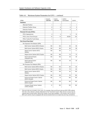 Page 1435System Hardware and Software Capacity Limits
Issue  3   March 1996
A-25
1. Only port slots are included in this count. For example, there are 99 port slots per MCC EPN cabinet.
One slot in the cabinet is already dedicated for the Tone/Clock b oard. Other service c ircuits may be
required which would further reduce the number of port slots available. In G3 carriers, the 21st slot of
MCC port carriers may be equip p ed  with service boards that do not require tip and ring connections.
Table A-1. Maximum...