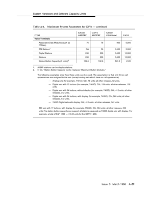 Page 1439System Hardware and Software Capacity Limits
Issue  3   March 1996
A-29
1. All BRI stations can be disp lay stations.
2. In G3, ‘‘Station Button Capacity (units) ‘replaces’ Maximum Button Modules.’’
The following examples show how these units can b e used. The assumption is that only three call
appearances are assigned to the sets (except analog sets which have no call appearance).
— Analog sets (for example, 7104A): G3r, 76 units; all other releases, 62 units.
— Digital sets with 10 buttons (for...