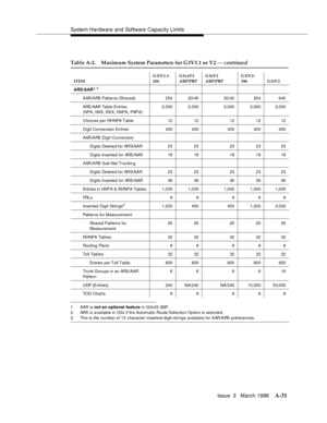 Page 1441System Hardware and Software Capacity Limits
Issue  3   March 1996
A-31
1. AAR is not an optional feature in G3sV2 ABP.
2. ARS is available in G3s if the Automatic Route Selection Op tion is selected.
3. This is the number of 12 character inserted-digit-strings available for AAR/ARS  preferences.
Table A-2. Maximum System Parameters for G3V1.1 or V2 — continued
ITEMG3iV1.1-
286G3vsV2 
ABP/PBPG3sV2 
ABP/PBPG3iV2-
386 G3rV2
ARS/AAR
1, 2
AAR/ARS Patterns (Shared) 254 20/40 20/40 254 640
ARS/AAR  Table...