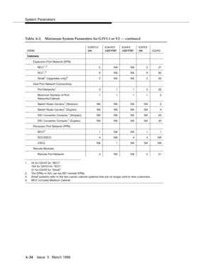 Page 1444System Parameters
A-34Issue  3   Marc h 1996 
1. 43 for G3rV3 for “MCC”
164 for G3rV3 for “ SC C ”
41 for G3rV3 for “Small”
2. The EPNs in G3r can be DS1-remote EPNs.
3. Small systems refer to the two-carrier cabinet systems that are no longer sold to new customers.
4. MCC includes Medium Cabinet.
Table A-2. Maximum System Parameters for G3V1.1 or V2 — continued
ITEMG3iV1.1-
286G3vsV2 
ABP/PBPG3sV2 
ABP/PBPG3iV2-
386 G3rV2
Cabinets
Expansion Port Network (EPN)
MC C
1,22NANA221
SC C
1,28NANA880
Sm al l
1...