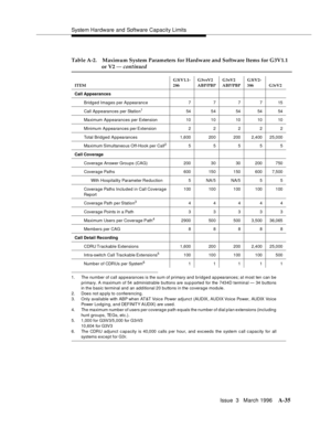 Page 1445System Hardware and Software Capacity Limits
Issue  3   March 1996
A-35
1. The number of call appearances is the sum of primary and bridged ap pearances; at most ten can be
primary. A maximum of 54 administrable buttons are sup ported for the 7434D terminal — 34 buttons
in the basic terminal and an additional 20 buttons in the coverage module.
2. Does not ap ply to conferencing .
3. Only available with ABP when AT&T Voice Power adjunct (AUDIX, AUDIX Voice Power, AUDIX Voice
Power Lodging, and DEFINIT Y A...