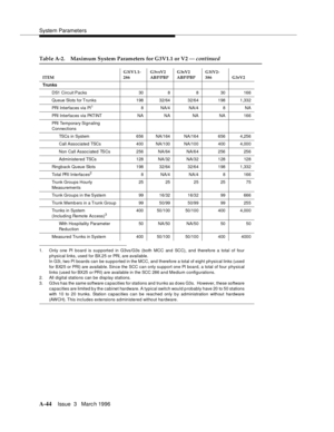 Page 1454System Parameters
A-44Issue  3   Marc h 1996 
1. Only one PI board is supported in G3vs/G3s (both MCC and SCC), and therefore a total of four
physical links, used for BX.2 5 or PRI , a re a vai lab le .
In G3i, two PI boards  can be supported in the MCC, and therefore a total of eight physical links (used
for BX25 or PRI) are availab le. Sinc e the SCC c an only supp ort one PI board, a total of four physical
links (used for BX25 or PRI) are available in the SCC 286 an d Me dium config urations.
2. All...