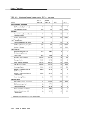 Page 1462System Parameters
A-52Issue  3   Marc h 1996 
1. Measured limits depend on the CMS release used.
Table A-3. Maximum System Parameters for G3V3 — continued
ITEMG3vsV3 
ABP/PBPG3sV3 
ABP/PBP G3iV3 G3rV3
Call Forwarding (Follow-me)
Call Forwarded  Digits (off-net) 16 16 16 16
Call Forwarded  Numbers 200 200 2,400 25,000
Call Park
Attendant Group Common Shared
Extension Numbers10 10 80 80
Number of Parked Calls 180 180 723 10,604
Call Pickup Groups
Call Pickup  Members per Group 50 50 50 50
Call Pickup...