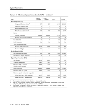 Page 1464System Parameters
A-54Issue  3   Marc h 1996 
1. The Integrated Directory Entries = Stations + Attendant Consoles.
2. Used  for PCOL groups, c ommon shared extensions, access endpoints, administered TSCs, c ode
calling IDs, LDNs, hunt groups, announcements, and TEGs.
3. The Number of Names =  number of stations +  attendant consoles +  trunk groups +  d igital data
endpoints + miscellaneous extensions.
Table A-3. Maximum System Parameters for G3V3 — continued
ITEMG3vsV3 
ABP/PBPG3sV3 
ABP/PBP G3iV3...