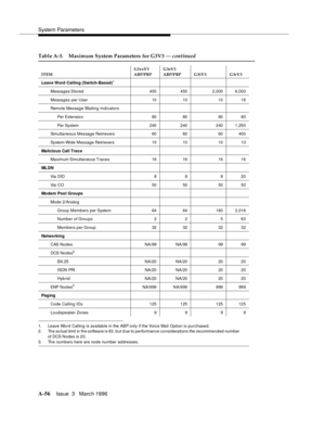 Page 1466System Parameters
A-56Issue  3   Marc h 1996 
1. Leave Word Calling is available in the ABP only if the Voice Mail Option is purchased.
2. The ac tual limit in the software is 63, but d ue to performance considerations the recommended number
of DCS Nodes is 20.
3. The numbers here are node number addresses.
Table A-3. Maximum System Parameters for G3V3 — continued
ITEMG3vsV3 
ABP/PBPG3sV3 
ABP/PBP G3iV3 G3rV3
Leave Word Calling (Switch-Based)
1
Messages Stored 450 450 2,000 6,000
Messa g e s p er User 10...