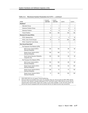 Page 1467System Hardware and Software Capacity Limits
Issue  3   March 1996
A-57
1. G3V2 AND G3V3 do not support Tenant Partitioning.
2. Only  port slots are included in this  count. For example, there are 100 p ort slots p er MCC EPN  cabinet.
One slot in the cabinet is already dedicated for the Tone/Clock b oard. Other service c ircuits may be
required which would further reduce the number of port slots available. In G3r and G3i carriers, the
service slot may be equipped with service boards that do not require...