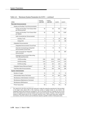 Page 1468System Parameters
A-58Issue  3   Marc h 1996 
1. The  capac ity for the G3vs and G3s was reduced to make the capacity p roportional to that provided
in the larger sizes (about 25% of the maximum number of system trunks for one board). G3i
integrated queue slots should be increased to 100 for one board (200 for 5 boards) but can not be
done in this release due to memory limitation (each q ueue slot requires 18 b ytes). The G3r has b een
resized to 4000 q ueue slots for the 10 boards maximum (only 1,000...