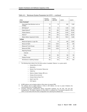 Page 1471System Hardware and Software Capacity Limits
Issue  3   March 1996
A-61
1. The following items detract from the total number of available “Stations” on a given switch:
— Analog Music-On-Hold
— Attendants
— Modem Pool Conversion Resources
— TAA S P ort
— Stations (Digital, Display, BRI, etc.)
— Analog  Announcements
— Analog  External Alarm Port
— Agent Login IDs
— ACD Agents
2. All BRI stations can be disp lay stations (G3vs does not sup port BRI).
3. The software limit for digital stations in G3vs is...