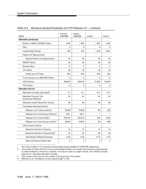 Page 1474System Parameters
A-64Issue  3   Marc h 1996 
1. This is the number of 12 character inserted-digit-strings available for AAR/ARS  preferences.
2. The number for G3vs V2/V3 (4) is the recommended number of c onsoles that should be supported due
to power limitations. Of the four consoles, one may be used as a night console. The software actually
sup ports 6:1 day/night attendant consoles.
3. This number is the same as the number of trunk groups in the system.
4. Referred  to as ‘‘emergency access queue...