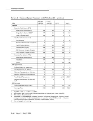 Page 1476System Parameters
A-66Issue  3   Marc h 1996 
1. Only EPNs  in  G3r  can  be DS1-remote EPNs.
2. Small systems refer to the 2-carrier cabinet systems that are no longer sold to new customers.
3. MCC includes Medium Cabinet.
4. The number of c all appearances is the sum of p rimary and bridged ap pearances; at most 10 can be
primary. A maximum of 54 administrable buttons are supported for the 7434D terminal — 34 b uttons
in the basic terminal and an additional 20 buttons in the coverage module.
5. Does...