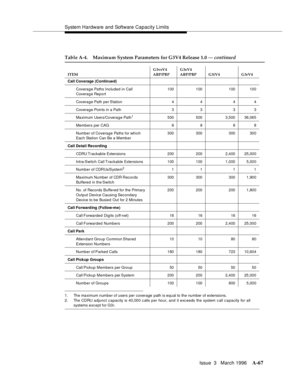 Page 1477System Hardware and Software Capacity Limits
Issue  3   March 1996
A-67
1. The maximum number of users per coverage path is equal to the number of extensions.
2. The CDRU adjunct c apacity is 40,000 c alls per hour, and it exc eeds the system c all c apacity for all
systems exc ept for G3r.
Table A-4. Maximum System Parameters for G3V4 Release 1.0 — continued
ITEMG3vsV4 
ABP/PBPG3sV4 
ABP/PBP G3iV4 G3rV4
Call Coverage (Continued)
Coverage Paths  Included  in  Call
Coverage Report100 100 100 100
Coverage...