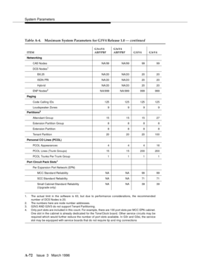 Page 1482System Parameters
A-72Issue  3   Marc h 1996 
1. The actual limit in the software is 63, but due to performance c onsiderations, the recommended
number of DCS Nodes is 20.
2. The numbers here are node number addresses.
3. G3V2 AND G3V3 do not support Tenant Partitioning.
4. Only  port slots are included in this  count. For example, there are 100 p ort slots p er MCC EPN  cabinet.
One slot in the cabinet is already dedicated for the Tone/Clock b oard. Other service c ircuits may be
required which would...