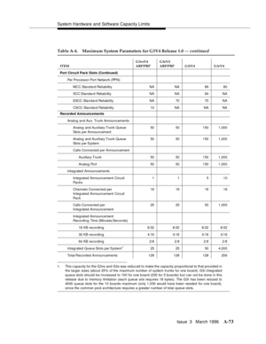 Page 1483System Hardware and Software Capacity Limits
Issue  3   March 1996
A-73
1. This c apacity for the G3vs and G3s was reduc ed to make the capacity proportional to that provided in
the larger sizes (about 25% of the maximum number of system trunks for one board). G3i integrated
queue slots should b e increased to 100 for one b oard (200 for 5 boards) but c an not b e d one in this
release due to memory limitation (each q ueue slot requires 18 bytes). The G3r has been resized to
4000 q ueue slots for the 10...