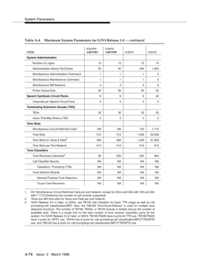 Page 1484System Parameters
A-74Issue  3   Marc h 1996 
1. 241 Simultaneous Circuit-Swit ched Calls p er port network, except for G3vs and G3s with 180 and G3r
with f 7,712 (limited by the number of call records supported).
2. There are 483 time slots for Voice and Data per port network.
3. G3V3 Release 3.0 or later, or G3V4 , use TN7 44  Ca ll  Cla ssifier for basic TTR usage as well as call
prompting/call c lassification/MFC. Also, the TN2182 Tone/Clock/Detector is used for multiple tone
detection functions. The...