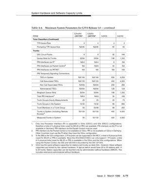 Page 1485System Hardware and Software Capacity Limits
Issue  3   March 1996
A-75
1. Only one Processor Interface (PI) is sup ported  in G3vs (CSCC) and G3s (ESC C) c on f i g ura tio n s,
therefore a total of 4  physical links (used for BX.25 or PRI) are available. PRI interface via the PI is not
available in Germany. PRI interface via the Packet Control must be used.
2. PRI interface via the Packet Control is not available on G3vs. PRI is not available on G3vs in Germany.
Other Countries must use the PI when...