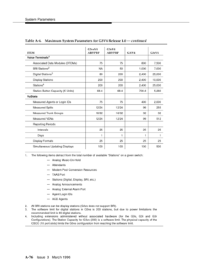 Page 1486System Parameters
A-76Issue  3   Marc h 1996 
1. The following items detract from the total number of available “Stations” on a given switch:
— Analog Music-On-Hold
— Attendants
— Modem Pool Conversion Resources
— TAA S P ort
— Stations (Digital, Display, BRI, etc.)
— Analog  Announcements
— Analog  External Alarm Port
— Agent Login IDs
— ACD Agents
2. All BRI stations can be disp lay stations (G3vs does not sup port BRI).
3. The software limit for digital stations in G3vs is 200 stations, b ut due to...