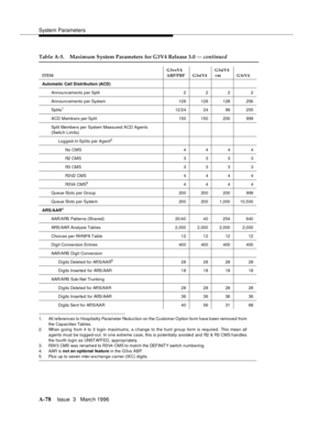 Page 1488System Parameters
A-78Issue  3   Marc h 1996 
1. All references to Hospitality Parameter Reduction on the Customer O ption form have b een removed from
the Cap acities Tab les.
2. When going  from 4 to 3 login maximums, a c hange to the hunt group form is required. This mean all
agents must be logged-out. In one extreme case, this is potentially avoided and R2 & R3 CMS handles
the fourth login as UNST AFF ED,  a p p r o p r i ate ly.
3. R3V 3  CMS  wa s  ren am e d  to  R3 V4  CM S t o m at c h t he  DEF...