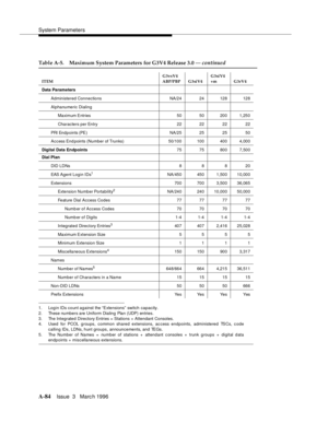 Page 1494System Parameters
A-84Issue  3   Marc h 1996 
1. Login IDs count against the “Extensions”  switch  capacity.
2. These numbers are Uniform Dialing  Plan (UDP) entries.
3. The Integrated Directory Entries = Stations + Attendant Consoles.
4. Used  for PCOL g roups, common shared extensions, ac cess endpoints, administered TSCs, c ode
calling IDs, LDNs, hunt groups, announcements, and TEGs.
5. The Number of Names =  number of stations +  attendant c onsoles +  trunk g roups + digital data
endpoints +...