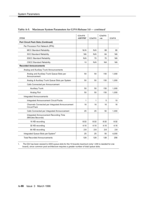 Page 1498System Parameters
A-88Issue  3   Marc h 1996 
1.  The G3r has been resized to 4000 q ueue slots for the 10 boards maximum (only 1,000 is needed for one
board), since common pool architecture requires a greater number of total queue slots.
Table A-5. Maximum System Parameters for G3V4 Release 3.0 — continued
ITEMG3vsV4 
ABP/PBP G3siV4 G3siV4 
+m G3rV4
Port Circuit Pack Slots (Continued)
Per Processor Port  Network (PPN)
MCC Standard ReliabilityN//A N/A 89 80
SCC S ta nda rd Rel ia b i lit y NA N/A 64 NA...