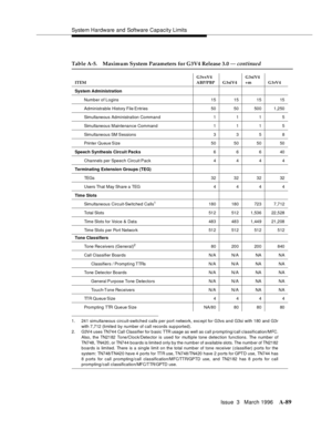 Page 1499System Hardware and Software Capacity Limits
Issue  3   March 1996
A-89
1. 241 simultaneous circuit-switched calls per port network, exc ept for G3vs and G3si with 180 and G3r
with 7,712 (limited  by number of call records sup ported).
2. G3V4 uses TN744 Call Classifier for b asic TTR usage as well as call p rompting/call c lassification/MFC.
Also, the TN2182 Tone/Clock/Detector is used for multiple tone detection functions. The number of
TN748, TN420, or TN744 boards is limited only by the number of...